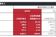 700元羽絨褲僅有3克絨，高價波司登“刺痛”消費者