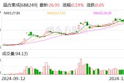 晶合集成：股東力晶創(chuàng)投擬詢價轉(zhuǎn)讓公司1.50%股份