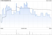 復(fù)星旅游文化10月23日就根據(jù)股份計(jì)劃發(fā)行42.49萬股