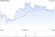 中金：上調(diào)先聲藥業(yè)目標(biāo)價(jià)至8.8港元 維持“跑贏行業(yè)”評(píng)級(jí)