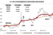 國泰合利，這很“河貍”