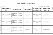 泰康人壽四川巴中中心支公司被罰50萬元：因未按規(guī)定履行客戶身份識別義務(wù) 未按規(guī)定報(bào)送可疑交易報(bào)告