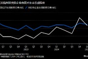 美國企業(yè)高管對經(jīng)濟前景信心惡化 關(guān)稅及通脹問題令人擔(dān)憂