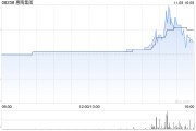 惠陶集團(tuán)擬折讓約18.6%配股 最高凈籌約475萬(wàn)港元