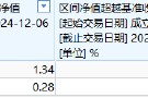 興業(yè)基金A500ETF你敢買嗎？公司旗下中證500ETF成立4年跑輸基準(zhǔn)10%，規(guī)模縮水87%僅剩2800萬(wàn)，日均成交額9萬(wàn)