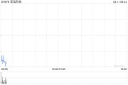 亞信科技公布將于6月20日派發(fā)末期股息每股0.252港元