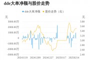 中基健康主力資金持續(xù)凈流入，3日共凈流入1036.40萬元