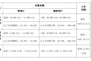 國(guó)華網(wǎng)安2021年業(yè)績(jī)預(yù)告變臉，由盈轉(zhuǎn)虧！