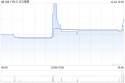 HMVOD視頻公布周浩源獲委任為獨(dú)立非執(zhí)行董事