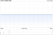 華富建業(yè)金融出售1173.91萬(wàn)股已發(fā)行醫(yī)健通B類普通股