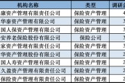 發(fā)力長錢入市！險資扎堆調(diào)研