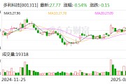 多利科技：公司對客戶的配套份額相對穩(wěn)定