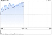 中國重汽早盤漲超3% 高盛預(yù)計明年行業(yè)周期將迎來拐點