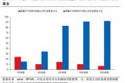 興證策略張啟堯：對中國主動投資的未來應(yīng)當(dāng)更有信心，中國主動權(quán)益基金長期多數(shù)跑贏指數(shù)，而美國長期跑輸