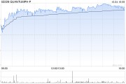 晶泰科技-早盤(pán)漲逾7% 公司與協(xié)鑫集團(tuán)達(dá)成戰(zhàn)略合作