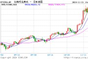 比特幣漲勢不止，逐漸向10萬美元靠攏！