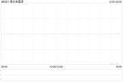 德永佳集團(tuán)將于2025年1月8日派發(fā)特別股息每股0.03港元