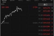 金價“又雙叒”創(chuàng)新高 國內(nèi)金飾邁入千元時代 還能上車嗎？