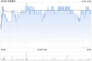 中國(guó)建材擬溢價(jià)約15.1%要約回購(gòu)并注銷最高達(dá)約8.42億股H股