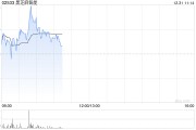 黑芝麻智能早盤漲逾3% 發(fā)布華山A2000家族芯片平臺(tái)