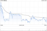 中金：維持普拉達(dá)“跑贏大市”評(píng)級(jí) 上調(diào)目標(biāo)價(jià)至80港元