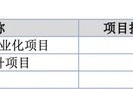 萬泰股份IPO：七大姑八大姨來“圍食”！應(yīng)收奇高！利潤依賴補貼！這個問題引來問詢！