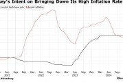 土耳其央行自2023年以來(lái)首次降息! 基準(zhǔn)利率降至47.5%