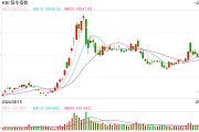 快訊：恒指高開(kāi)0.14% 科指漲0.24%科網(wǎng)股普遍高開(kāi)