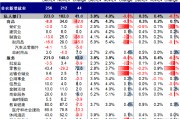 中金：超預(yù)期非農(nóng)推動美債利率和美元創(chuàng)階段新高 “反身性”怎么做？