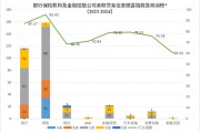 觀瀾榜?智庫發(fā)布國內(nèi)首個銀行保險機(jī)構(gòu)及金融控股公司關(guān)聯(lián)交易信息披露評價指數(shù)及排行榜