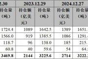 2025年2月金價(jià)及黃金ETF資產(chǎn)管理規(guī)模均創(chuàng)歷史新高