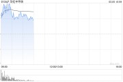 華興證券：重申華虹半導體“買入”評級 上調(diào)目標價至44.00港元