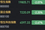 港股三大指數(shù)跌幅均超2%