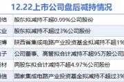 12月22日增減持匯總：億聯(lián)網(wǎng)絡等6股擬減持（表）