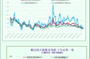 一張圖：波羅的海指數(shù)上漲，所有船舶板塊均上漲