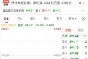 2900億市值巨頭，突發(fā)利空！股價去年漲超387%