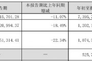 財(cái)報(bào)透視｜老板電器業(yè)績(jī)失速：銷售費(fèi)用逼近20億元，子公司虧損擴(kuò)大