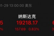 大漲！最高溢價(jià)17%