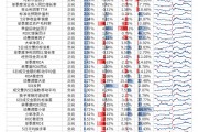 【光大金工】機(jī)構(gòu)調(diào)研選股策略超額收益顯著——量化組合跟蹤周報(bào)20241109