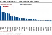 【興證策略】AI行情：如果畏懼高山，哪里還有洼地？