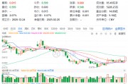 主力狂攬41億！白酒龍頭集體躁動，食品ETF（515710）勁漲2.5%！估值洼地爆發(fā)在即？