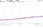 土耳其據(jù)悉干預(yù)外匯市場以支撐里拉匯率