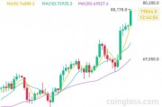 突破80000美元，比特幣又雙叒叕創(chuàng)新高！下周A股迎來逾450億元解禁