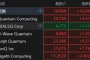 量子領(lǐng)域再起波瀾！微軟吹響量子號角，概念股集體狂飆