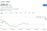 需求逆風(fēng)猛吹！繼小摩、富國(guó)后 又一大行下調(diào)特斯拉目標(biāo)價(jià)