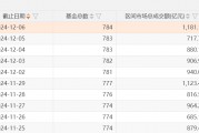 A股，兩個新紀錄：ETF產品數(shù)量已突破千只，年內凈申購額首次超過萬億元