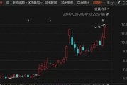 罕見“B轉A”！海聯訊擬換股吸收合并杭汽輪B