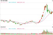 快訊：港股三大指數(shù)集低走高 中資券商股、內(nèi)房股集體活躍