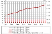 限制突破！科創(chuàng)板企業(yè)再迎政策“呵護(hù)”？