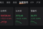 特朗普“發(fā)幣” 暴漲40000%！虹吸資金幣圈巨震 近26萬(wàn)人爆倉(cāng)！